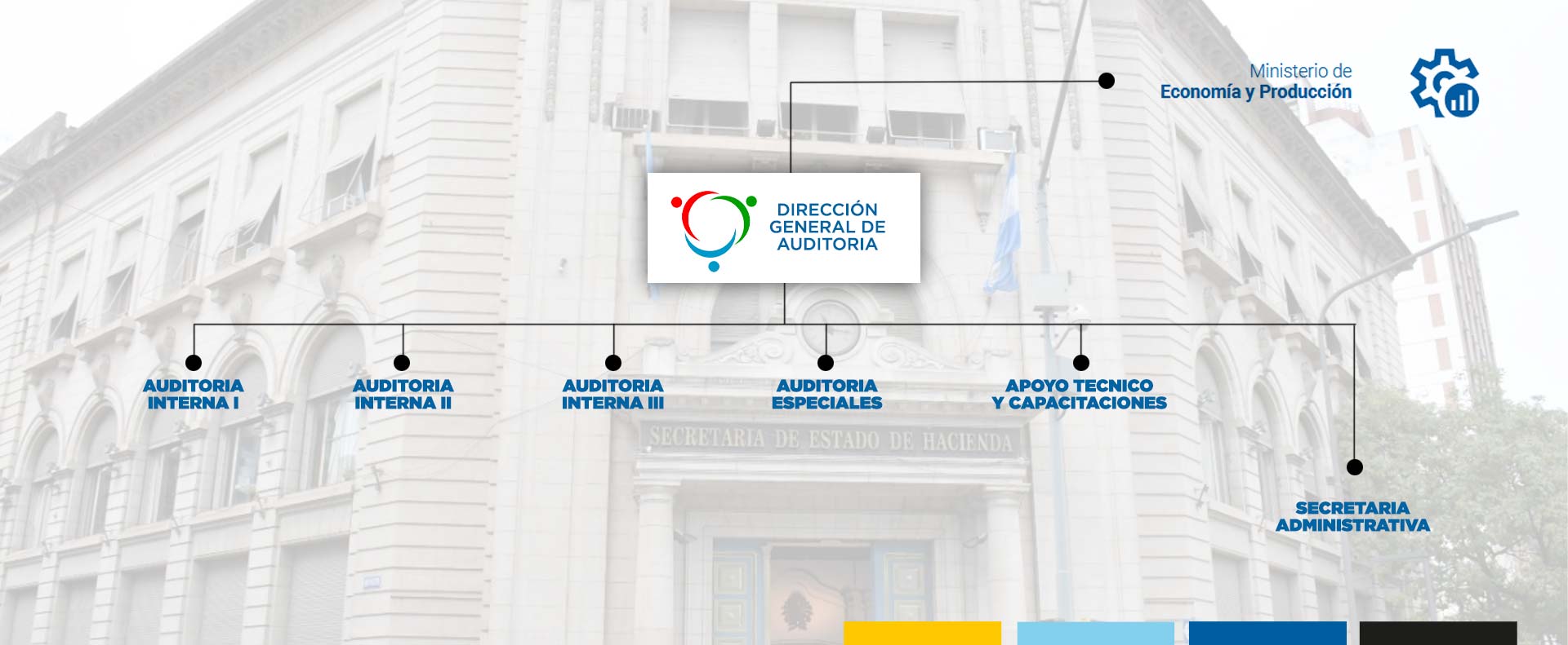 organigrama